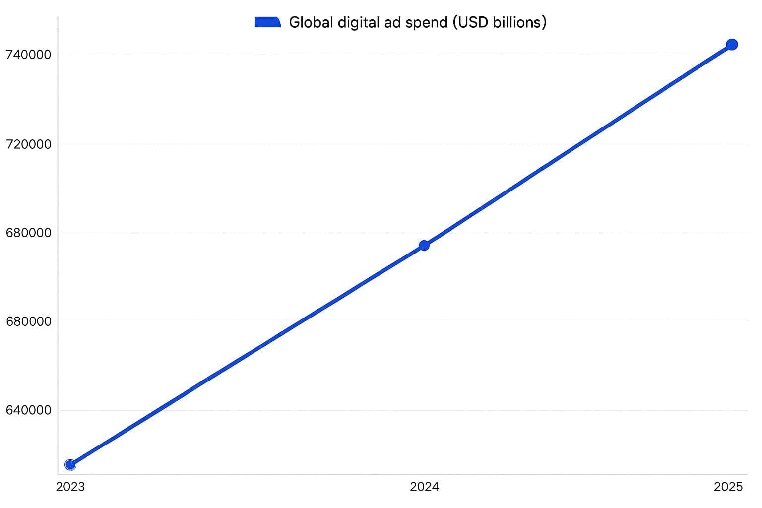 Bigo Ads vs Meta vs TikTok in 2026: The CPM and CPA Benchmarks That Matter