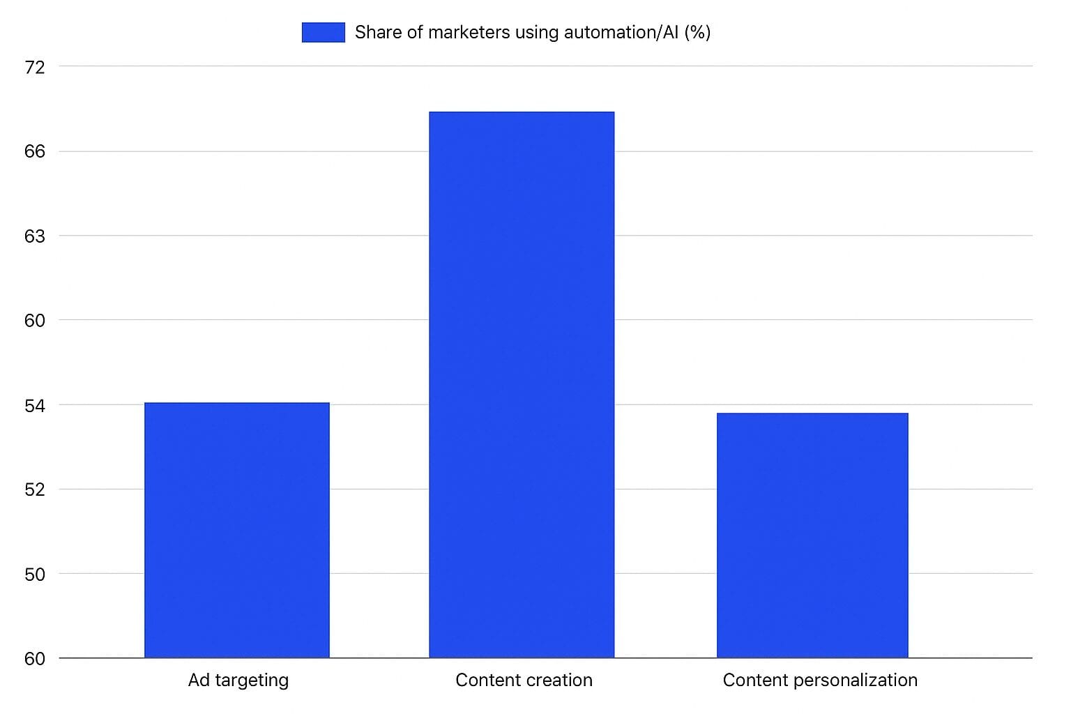 Profitable vs Scalable. Key Differences for Growth