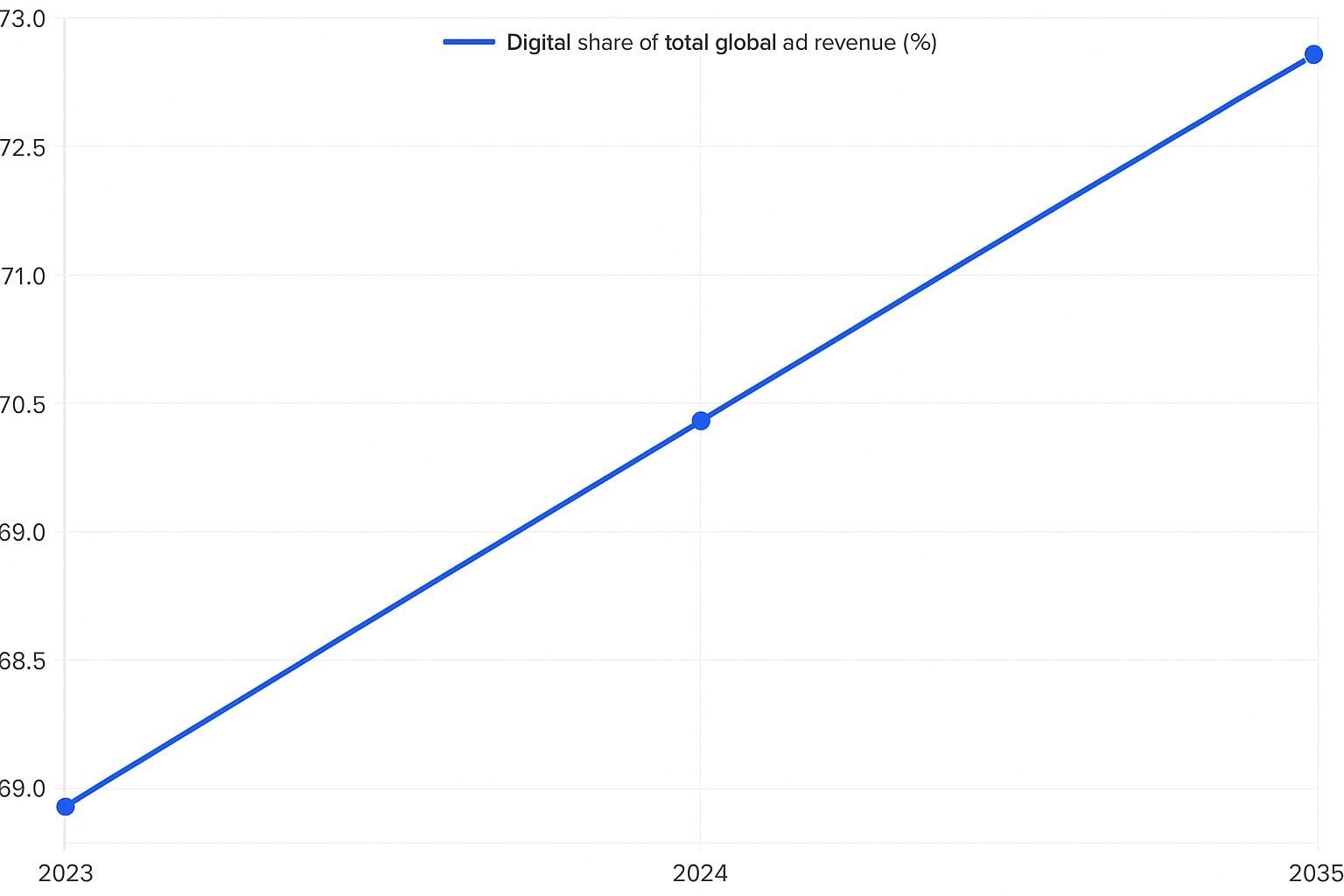 Future of Ad Account Agencies in an AI Driven Ecosystem