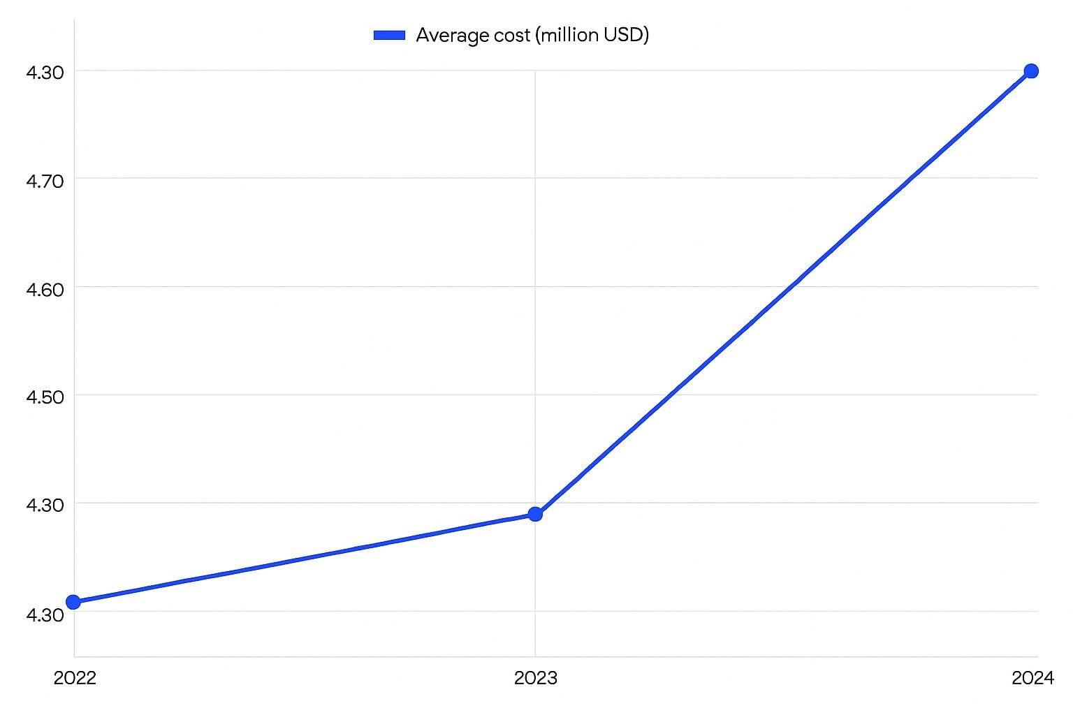 Why Most Ad Accounts Fail Before They Can Scale